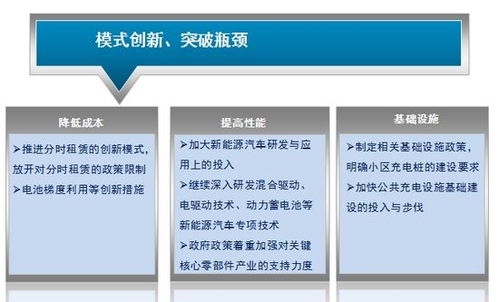 上汽每年投入3億元，以分時租賃推動新能源車普及