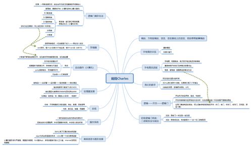 《編碼 藏匿在計算機軟硬件背后的語言》讀后感——從符號到系統(tǒng)的智慧之旅